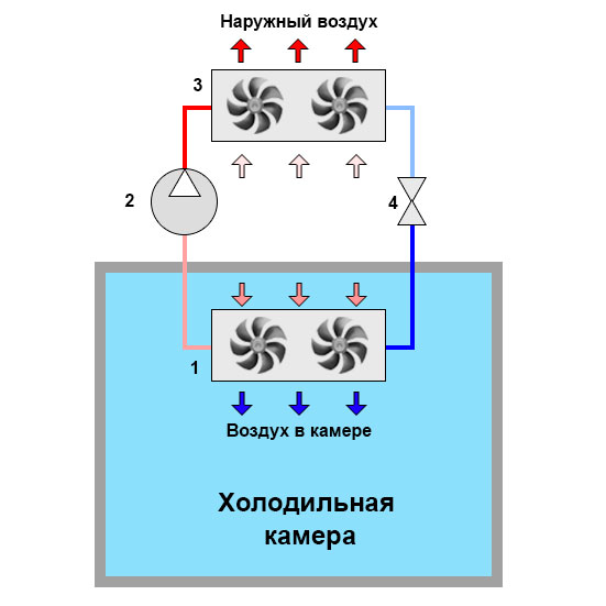 Принципиальная схема холодоснабжения